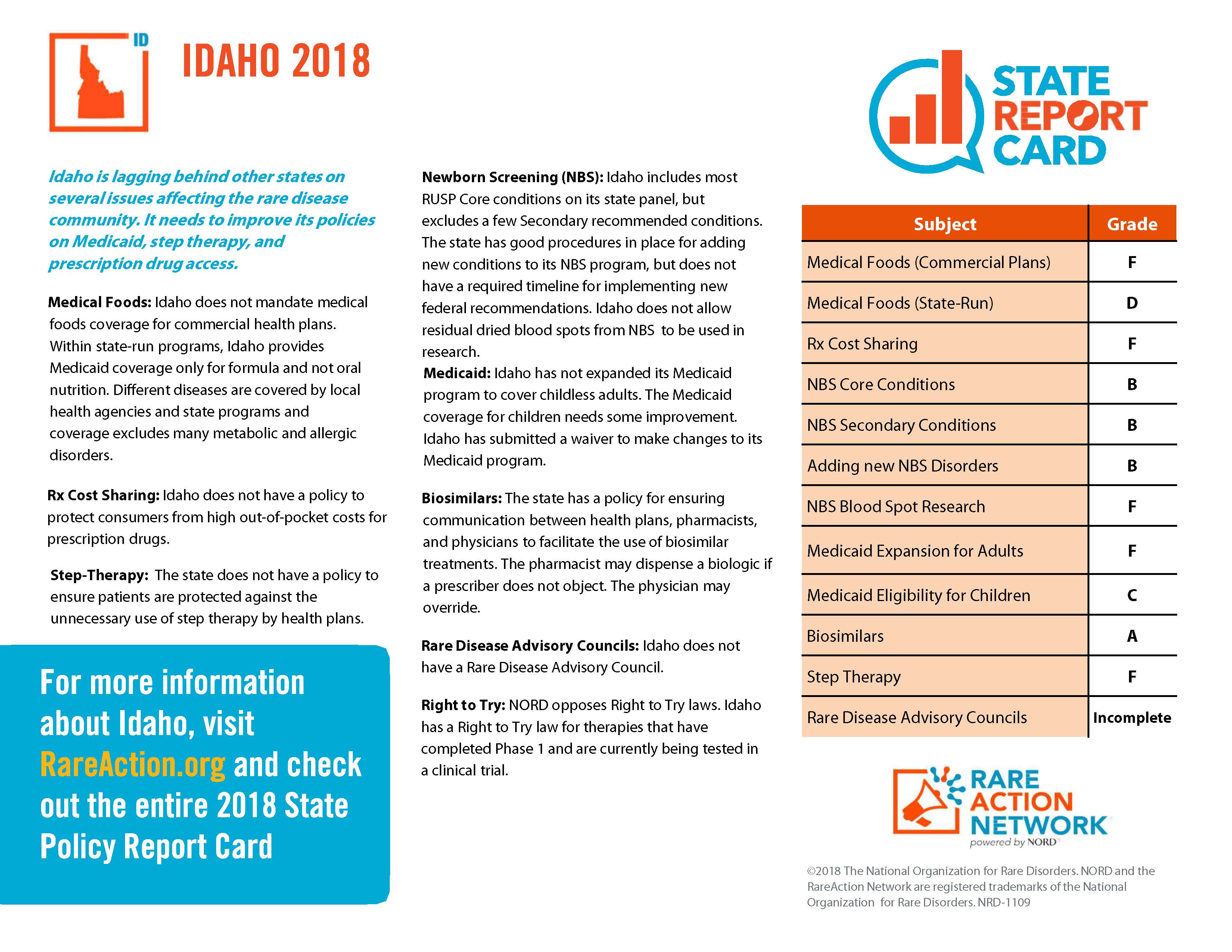 State Report Card_ID