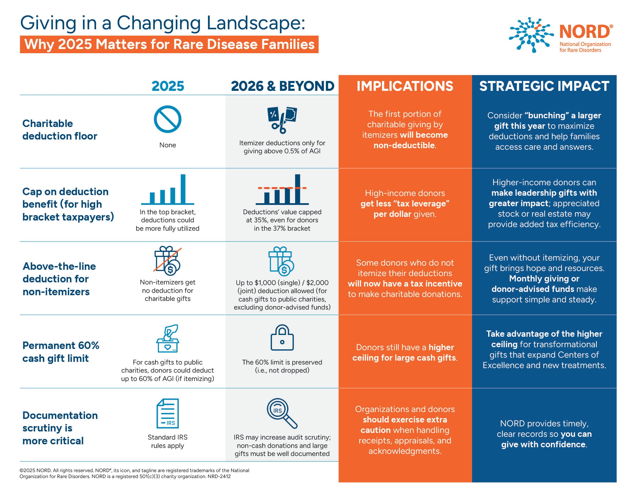 Giving in a Changing Landscape: Why 2025 Matters for Rare Disease Families